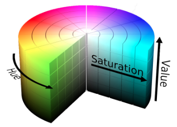 黄色rgb颜色值，黄色的RGB是多少（你应该知道的RGB/CMYK/Lab）