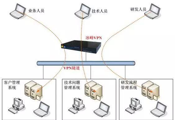 cisco是什么，cisco是什么公司（安全设备篇<6>——VPN）