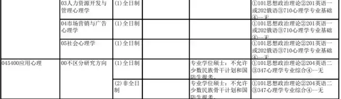 西安交大会计专硕（注意）