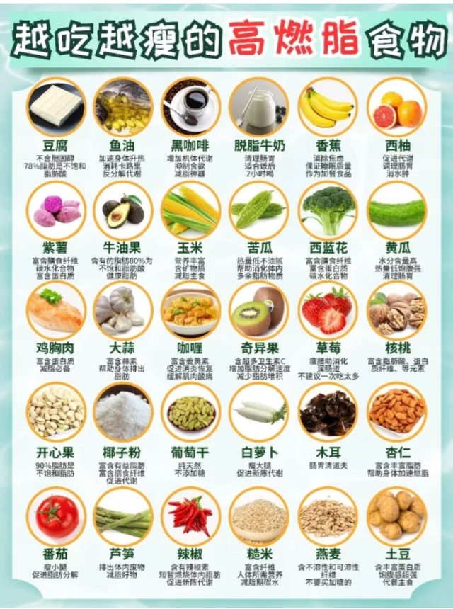 21天减肥法减肥食谱，21天减肥法减肥食谱中8天（比水煮青菜好吃太多）