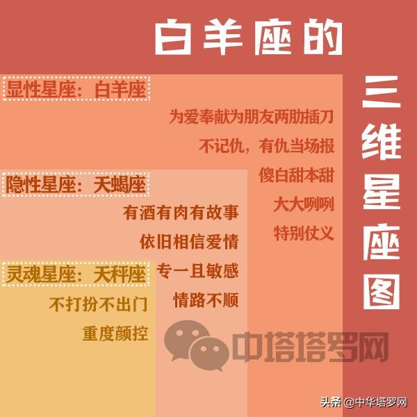 十二星座  星图，十二星座三维星座图