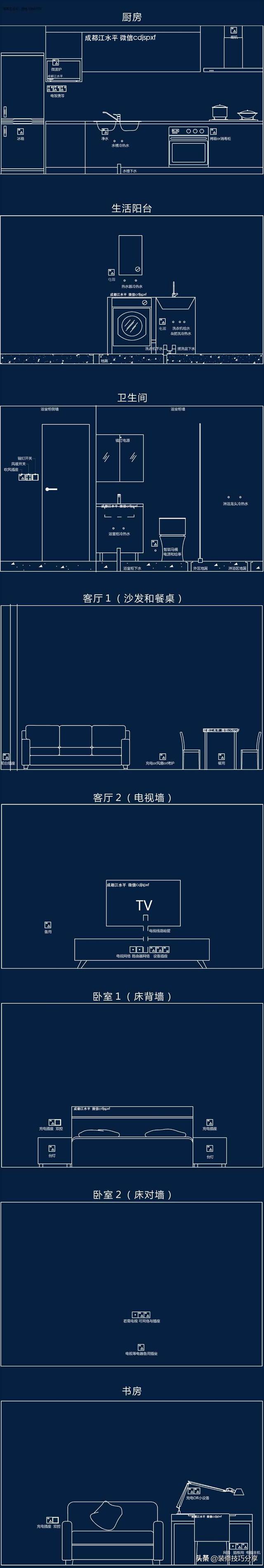 装修水电设计图，水电改造设计图解（家装常用水电布置情况图解）