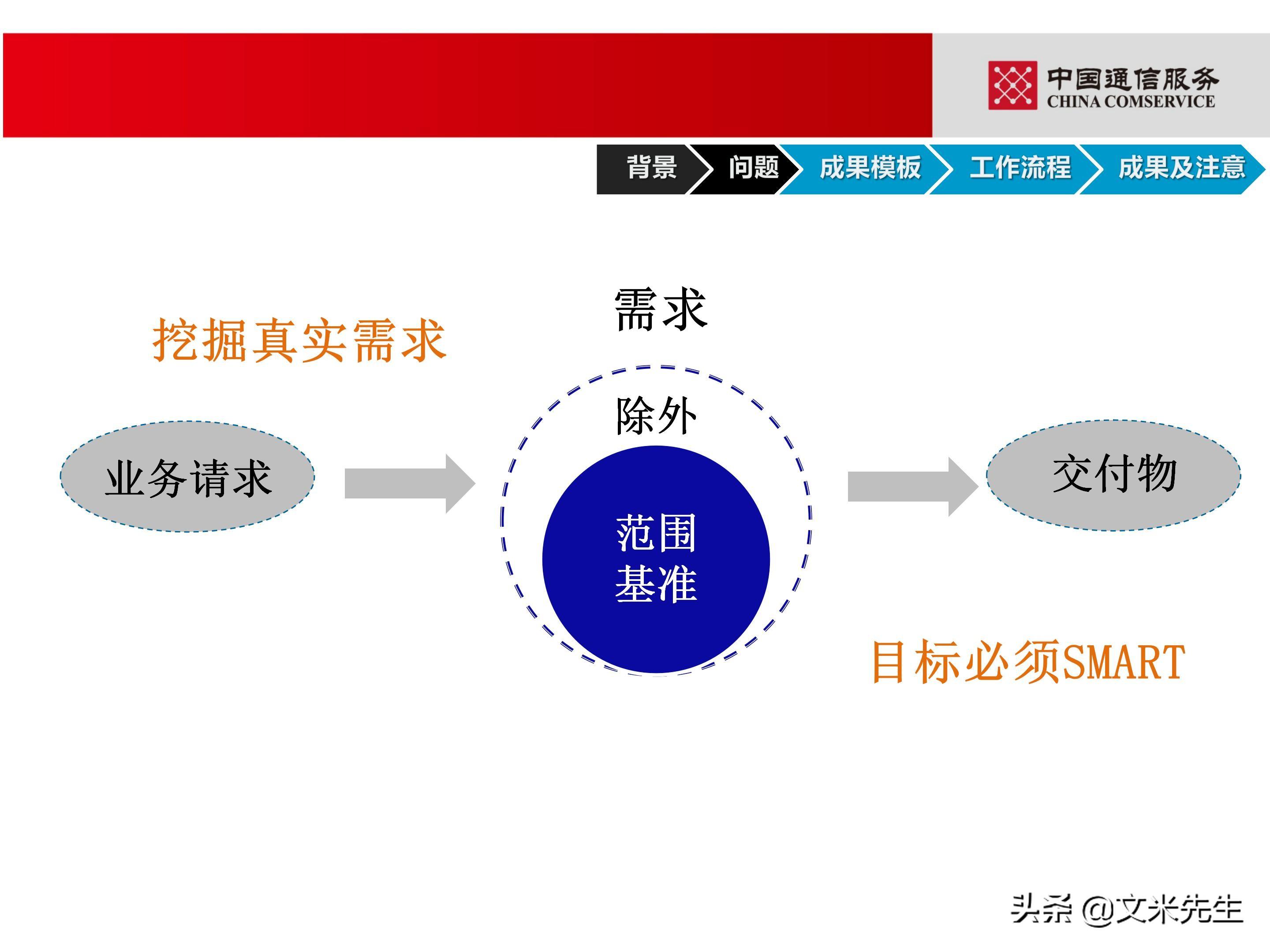 培训经理认证（国企项目管理如何培训）