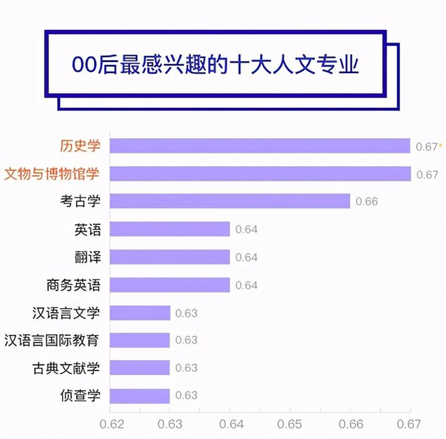 学历史可以找什么工作，学历史可以做什么工作（历史学毕业生的新机会来了）