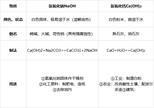 2HCl是什么化学名称，h2so4是什么化学名称（“酸碱盐”知识点大全）