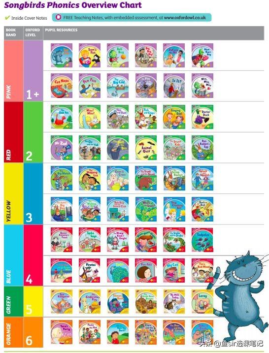 Sparks微信昵称（火花网名，Sparks微信昵称（火花微信昵称（10000+字终于写清楚了这套知名分级读物的方方面面）