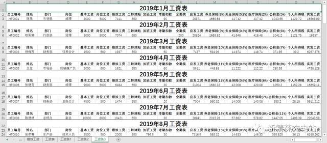 工资表怎么生成工资条，Excel工资表怎么自动生成工资条（如何快速制作一份工资条）