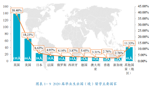 北京外国语大学2020年硕士毕业生不同学院不同专业就业情况及就业率，北外就业创业网站（北外发布2020毕业生就业质量年度报告）