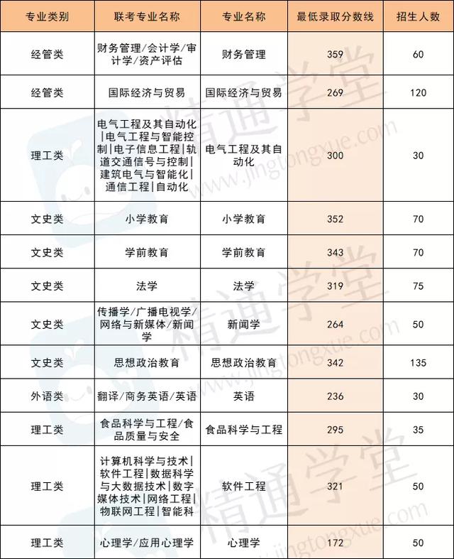 河北体育学院是几本，河北体育学院是几本大学（本二院校最低分<三>）