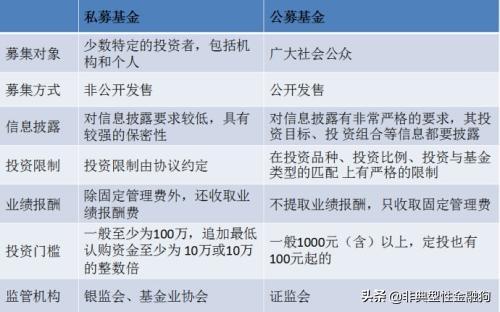 基金怎么玩新手入门？一看就懂的基金入门必看基础知识