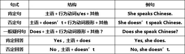 will后面动词什么形式，will后面的动词是什么形式（初中七至九年级英语语法大汇总）