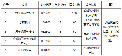 建国汽贸（招生面对面）