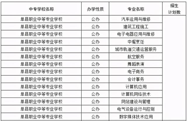 菏泽中考总分多少，2021年山东菏泽中考录取分数线（菏泽一、二、三中预测分数线出炉）