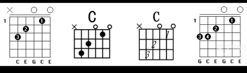 吉他和弦指法图（常用的7个C调和弦详解，吉他新手必学）