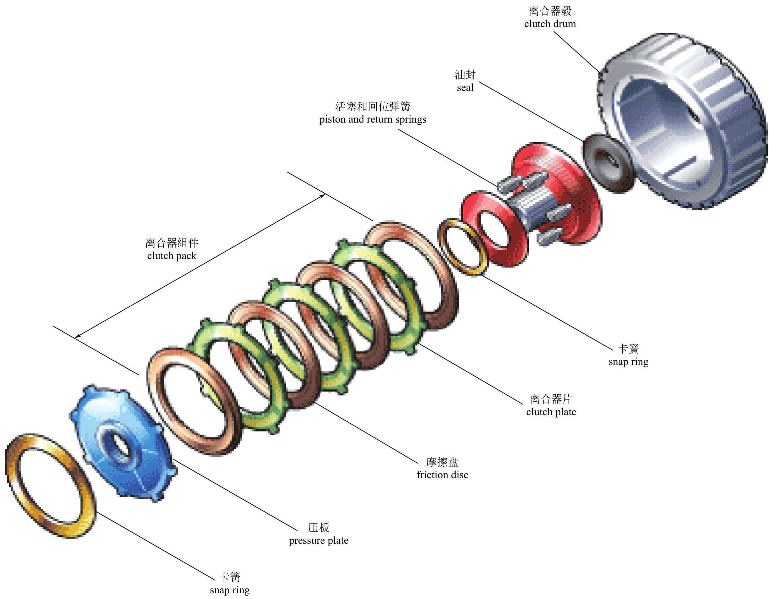 自动变速箱阀体(图解) - 四帝国车市