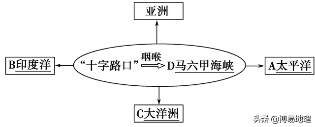 東南亞最長的河流是什麼,東南亞最主要的河流(世界主要地區——東南亞