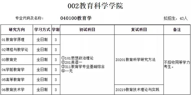 安徽师范大学研究生院，安徽师范大学研究生录取名单（2022年安徽师范大学教育学硕士招生专业目录）