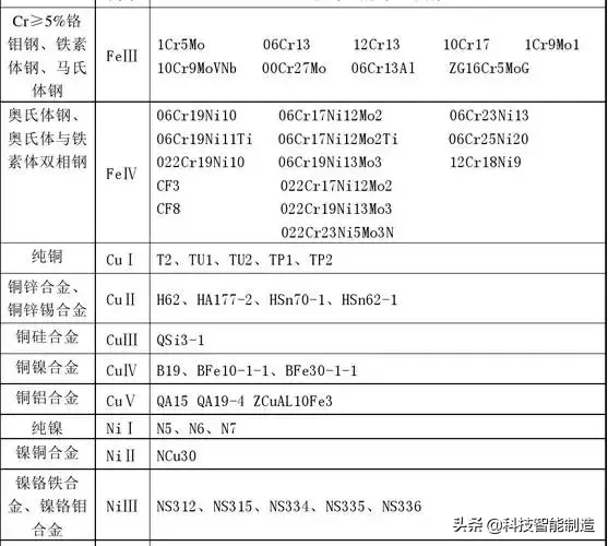 ti是什么元素，锑元素是什么意思（四类钢代表什么意思）