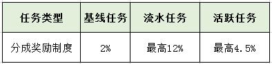 抖音比例多少（抖音直播提成比例及提现方式一览）