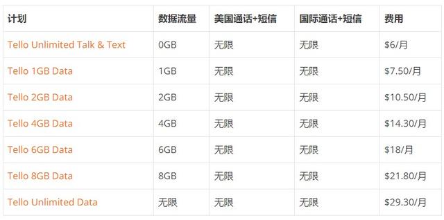 美国电话卡，美国疫情最新情况（美国留学电话卡推荐）
