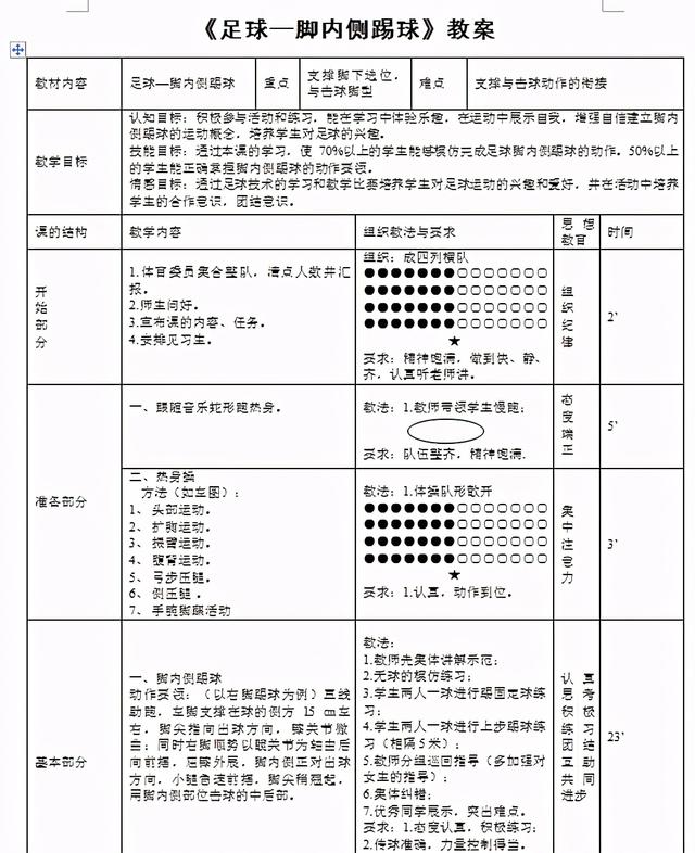 足球脚内侧踢球动作要领，脚内侧踢球动作要领（足球脚内侧踢球教学设计）