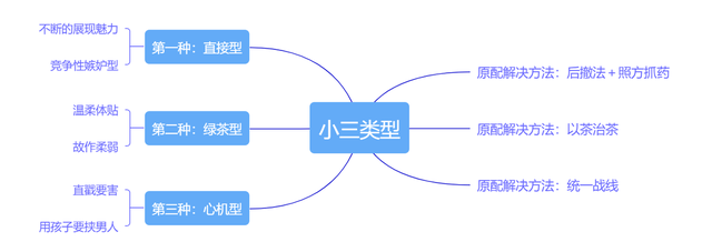 老婆有外遇怎么处理第三者，老婆被第三者纠缠怎么处理（“收拾”小三攻略：面对婚外情）