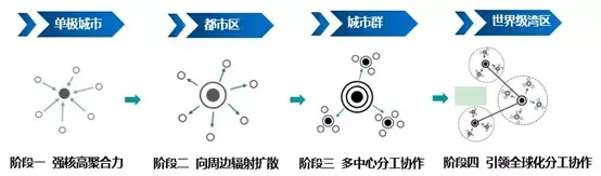 深圳发展东进的可能性，深圳未来10年最大风口1.4万亿东进战略