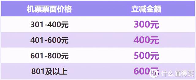 w舱位是什么舱位（快速拿2年金卡）