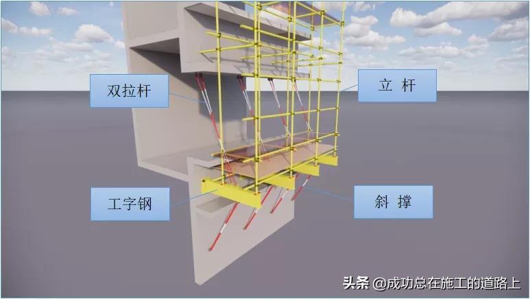 标准化工程（你常见的标准化管理典范工地是什么样）