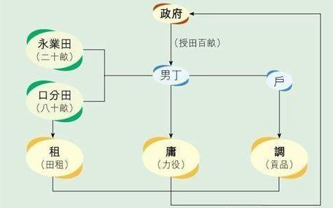 贞观之治是哪个皇帝，贞观之治的帝王是谁（贞观之治，为何被后人赞誉千年）