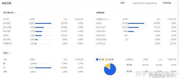 淘气值过低不能助力，淘宝淘气值太低怎么办（手淘自然搜索为什么上不来）