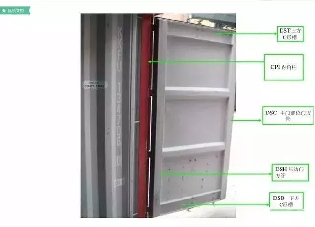 集装箱尺寸 国际标准，集装箱尺码（超全的集装箱知识）