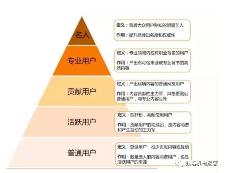 社区运营怎么做（社区运营的7条运营思路解析）