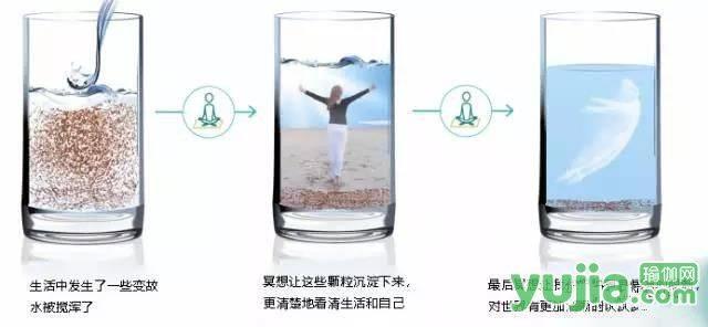 瑜伽冥想到底是什么，如何练习瑜伽冥想（冥想到底是怎么起作用的）