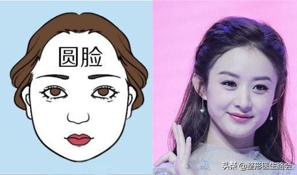 三角形脸人的性格及财运，脸部看相图片（4种不同的脸型及自测方法）