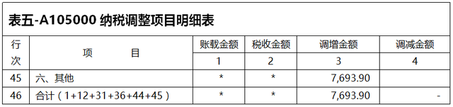 使用权资产折旧怎么算，如何计算使用权资产折旧（新租赁准则下使用权资产账务处理及税会差异纳税调整与填报方式）