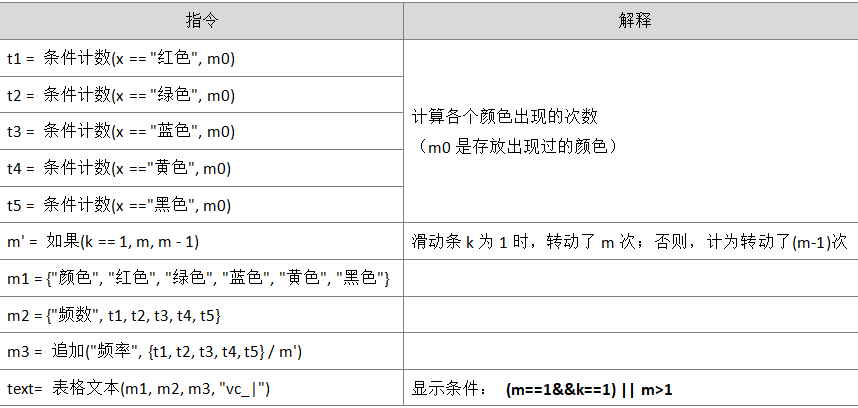 转盘怎么做(抽奖大转盘)