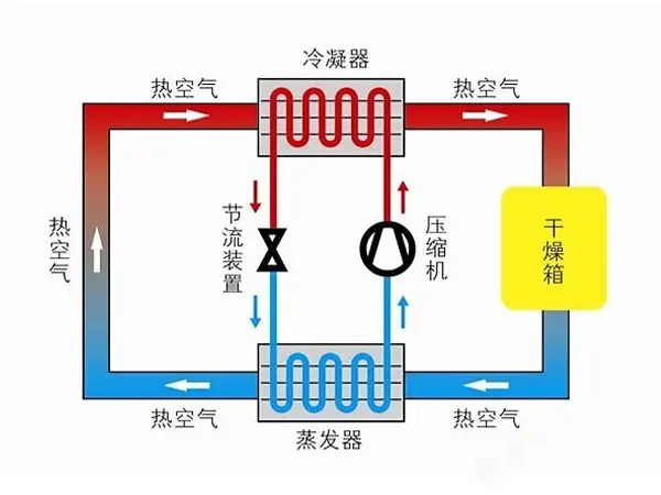 变频空调有什么好处，变频空调有哪些好处（这是我放弃定频空调的理由）