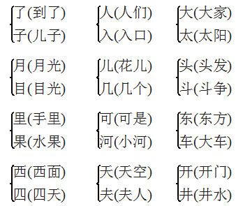 一寸光阴一寸金寸金难买寸光阴是谁说的，一寸光阴一寸金寸金难买寸光阴是谁写的（部编版小学语文一年级上册《语文园地四》图文讲解）