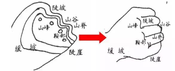 怎么看等高线示意图海拔高度,怎样根据等高线判断海拔高度(如何看懂等高线地图) 怎么看等高线示意图海拔高度,怎样根据等高线判断海拔高度(如何看懂等高线地图)