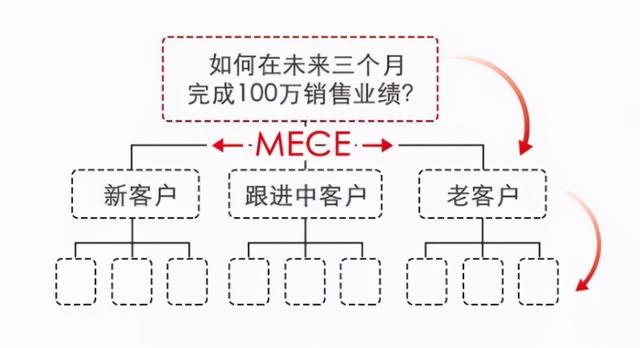 年薪是什么意思，年薪是什么意思 如何发放（拿月薪的人和拿年薪的人相比）