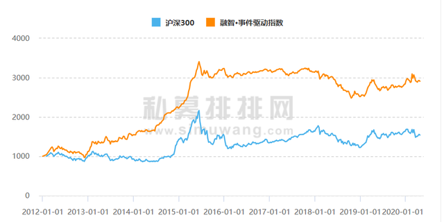 股票基金的投資策略分析，股票基金的投資策略分析論文？