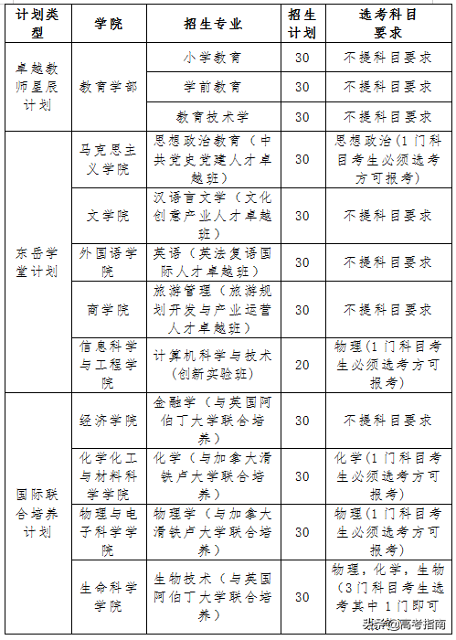 山东科技信息杂志社（2021年山东省各高校综合评价招生及录取）