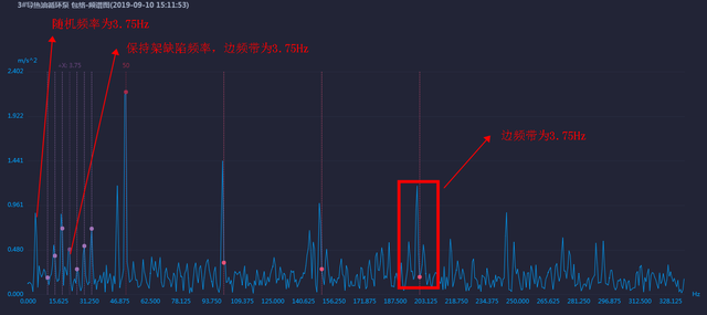 导热油的成分是什么，导热油的成分是什么物质（导热油循环泵轴承保持架损坏分析）