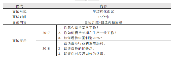 杭州卷烟厂（你有机会去烟草系统工作吗）