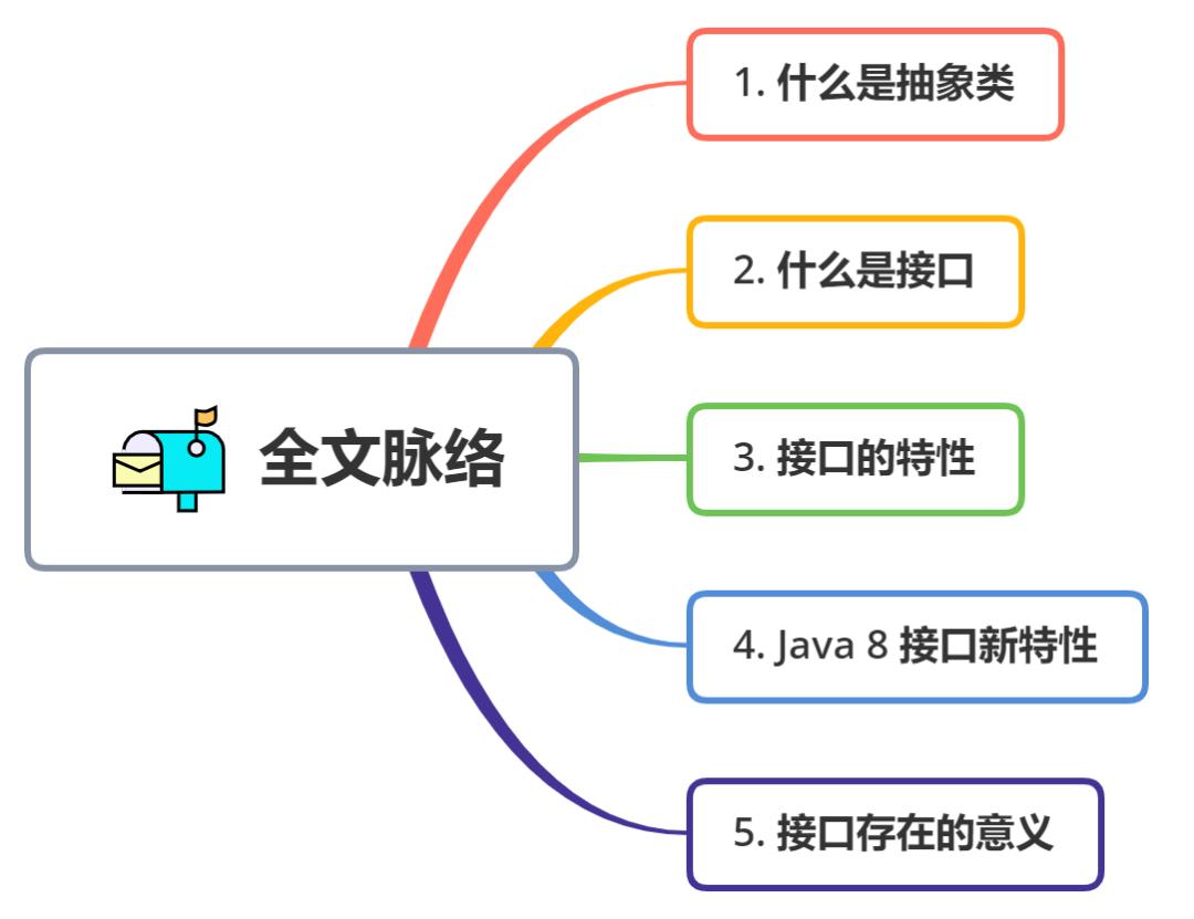 java接口的作用和意义例子(一文读懂java接口的特点)