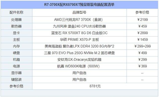 电脑diy配置清单，DIY电脑配置清单有哪些（2020年5月从入门到高端的组装电脑配置推荐清单+DIY装机市场行情）
