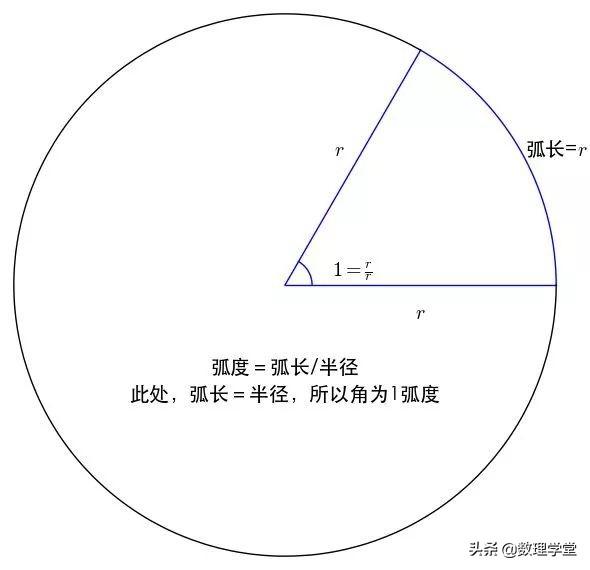 弧度是什么意思，弧度制是什么意思（关于弧度制你真的懂了吗）