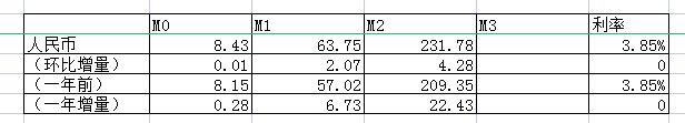 m0 m1 m2 m3是什么意思，货币m0m1m2m3是什么意思（民间科普：什么是M0）