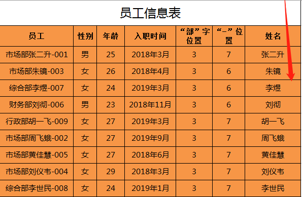 mid函数三个参数代表什么